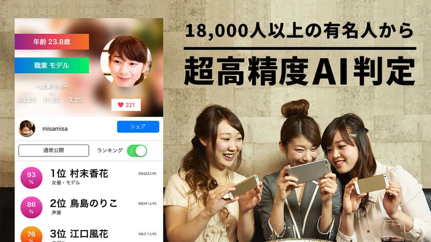 エムエックス、自分と似ている有名人を一挙診断するアプリ
「kaochika(カオチカ)有名人診断」を3月4日(月)にリリース