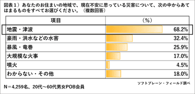 PR_POB_防災備え01