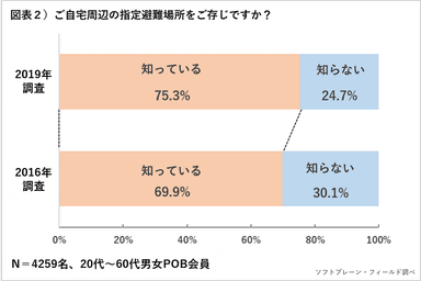 PR_POB_防災備え02