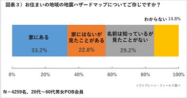 PR_POB_防災備え03