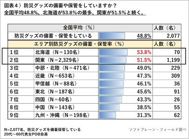 PR_POB_防災備え04