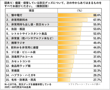 PR_POB_防災備え05