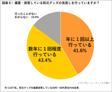 PR_POB_防災備え06