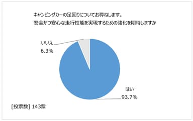 図11