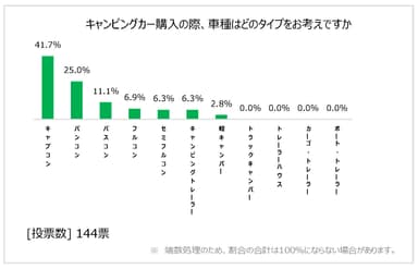 図6