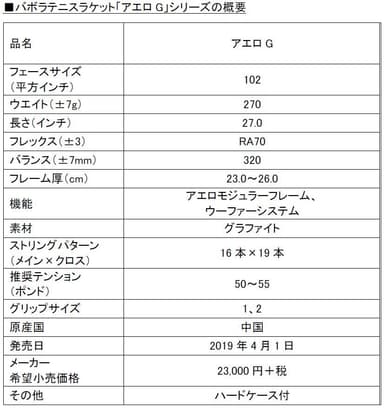 アエロG概要