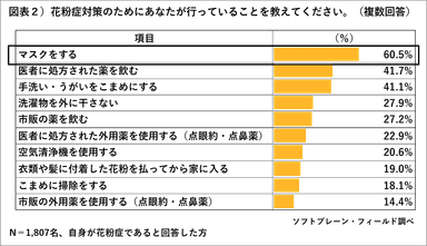 ＰＲ_ＰＯＢ_花粉症対策２