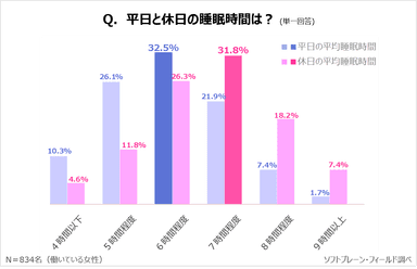 PR_サステナブルに働く女性ｘ睡眠事情１