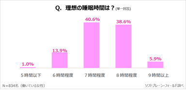 PR_サステナブルに働く女性ｘ睡眠事情２