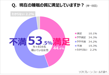 PR_サステナブルに働く女性ｘ睡眠事情３