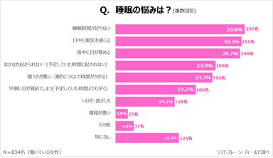 PR_サステナブルに働く女性ｘ睡眠事情４