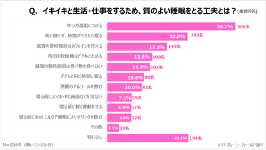 PR_サステナブルに働く女性ｘ睡眠事情５