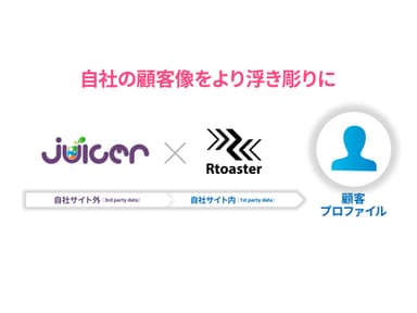 Rtoasterとjuicer連携イメージ