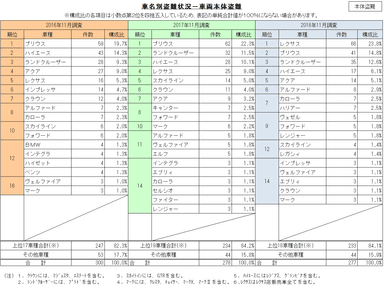 車名別盗難状況