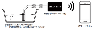 水分発電キット実験例