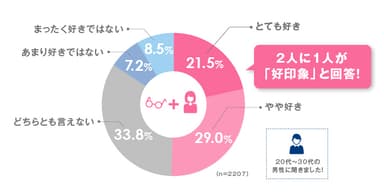 メガネをかける女性に対する印象