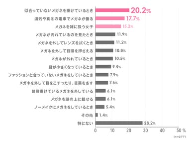 メガネ女子のどんなところを残念に思うか？