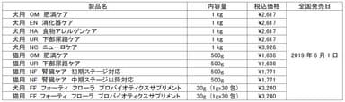 価格表