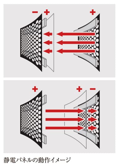 静電パネルの動作イメージ