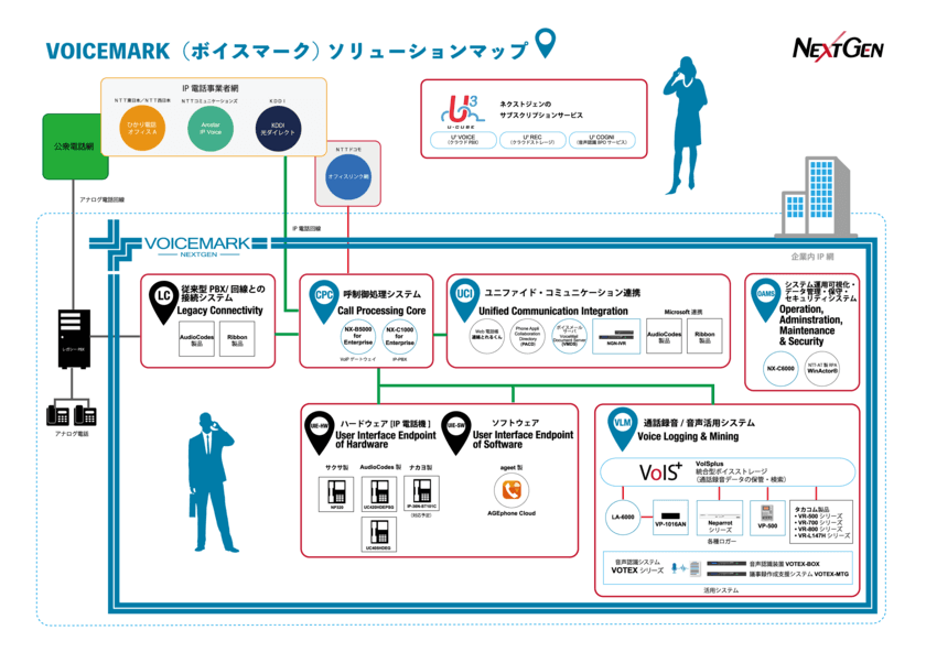 ネクストジェン、NextGenビジネスソリューションズに
エンタープライズ事業を再編