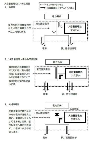 大容量蓄電池システム概要