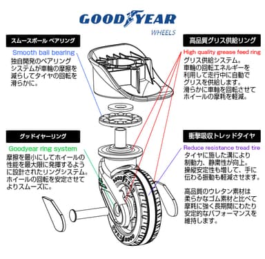 グッドイヤーホイール　構造