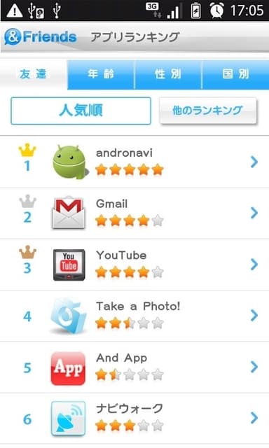友達のアプリランキング