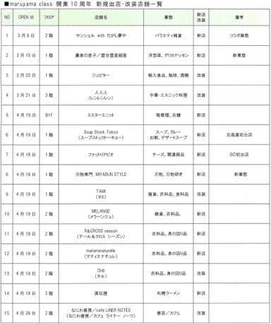 maruyama class 開業10周年　新規出店・改装店舗一覧