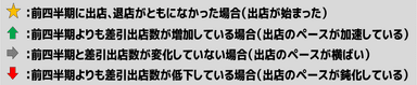 出退店ランキングとは