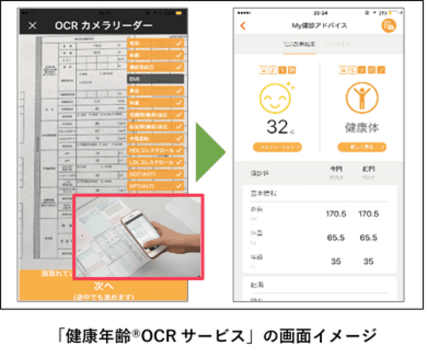 スマートフォンをかざすだけでカラダの健康状態が分かる
「健康年齢(R)OCRサービス」をかんぽ生命に提供開始