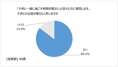 図11