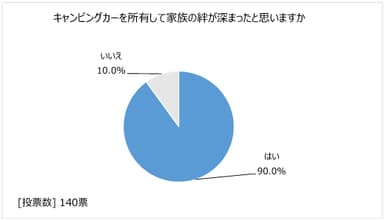 図14