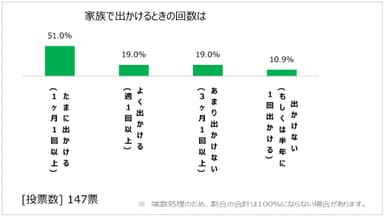 図6