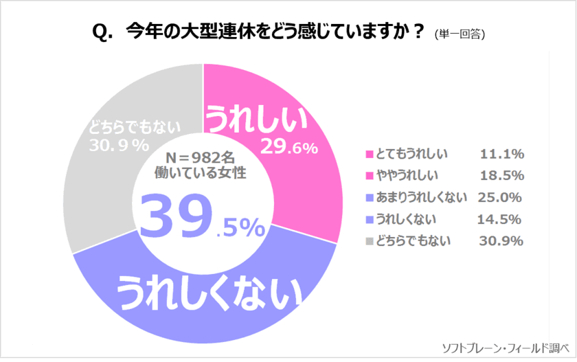 大型連休、家族の「家事・育児シェア」で働く主婦にもゆとりを