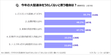 PR_サステナブルに働く女性ｘ大型連休２