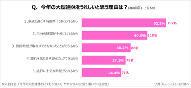 PR_サステナブルに働く女性ｘ大型連休３