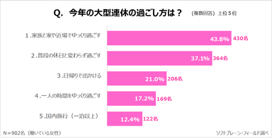 PR_サステナブルに働く女性ｘ大型連休４