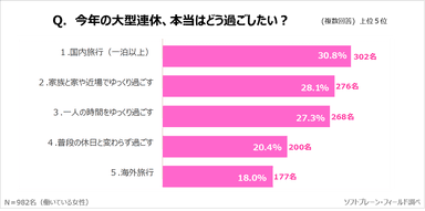 PR_サステナブルに働く女性ｘ大型連休５