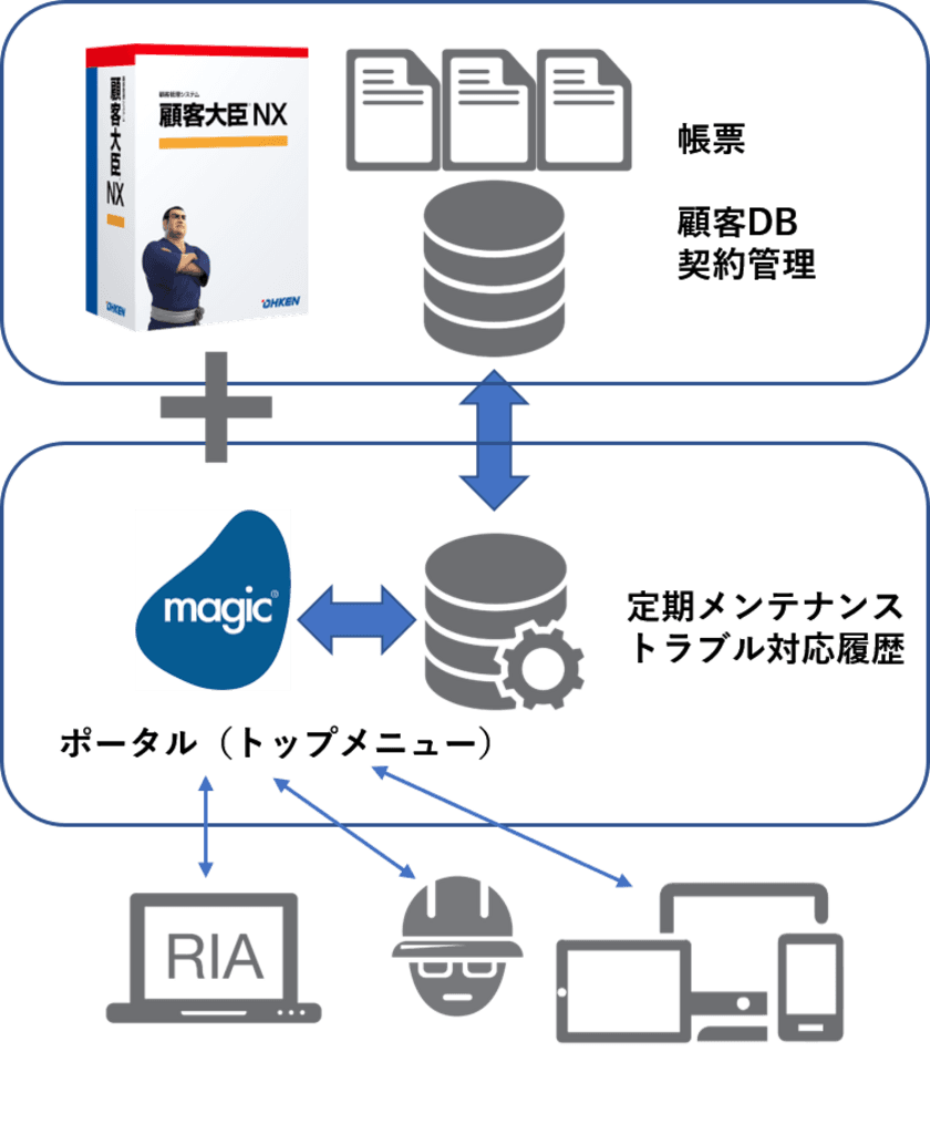 2,600台のEV用急速充電器を管理するステムを構築