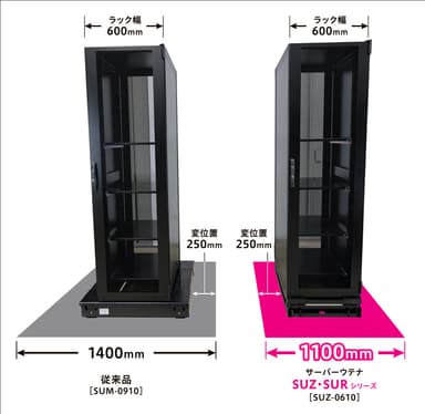 「サーバーウテナ(R)」従来タイプ(左)と高荷重タイプ(右)のスペース比較