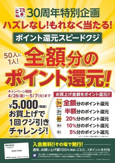 ・マックハウス創業30周年特別企画　ポイント還元スピードクジ 50人に1人全額ポイント還元！