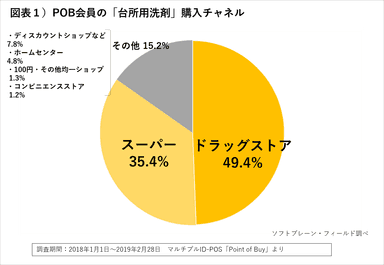 PR_POB_台所用洗剤１