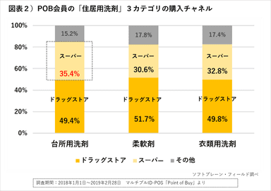 PR_POB_台所用洗剤１