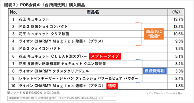 PR_POB_台所用洗剤１