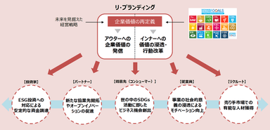 BtoB企業ブランディング