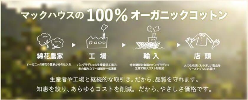 人にも地球にも優しい素材「100％オーガニックコットン」シリーズ
メンズ、レディース、キッズ新作発表