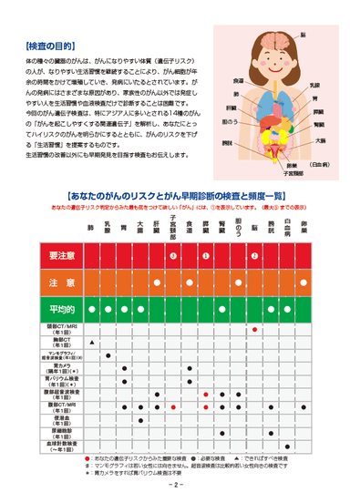 結果報告書のイメージ2