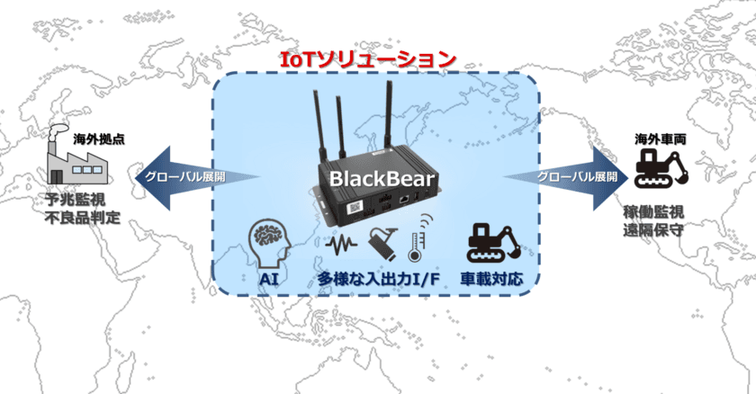 「海外対応」×「車載可能」×「AI」　
エッジコンピューティング・ゲートウェイ
「CONEXIOBlackBear」を受注開始