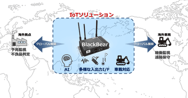 図1 本製品活用イメージ