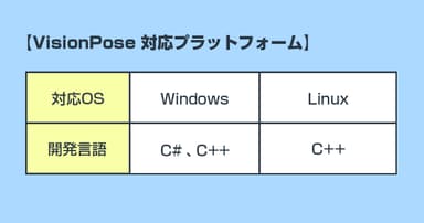 プラットフォーム